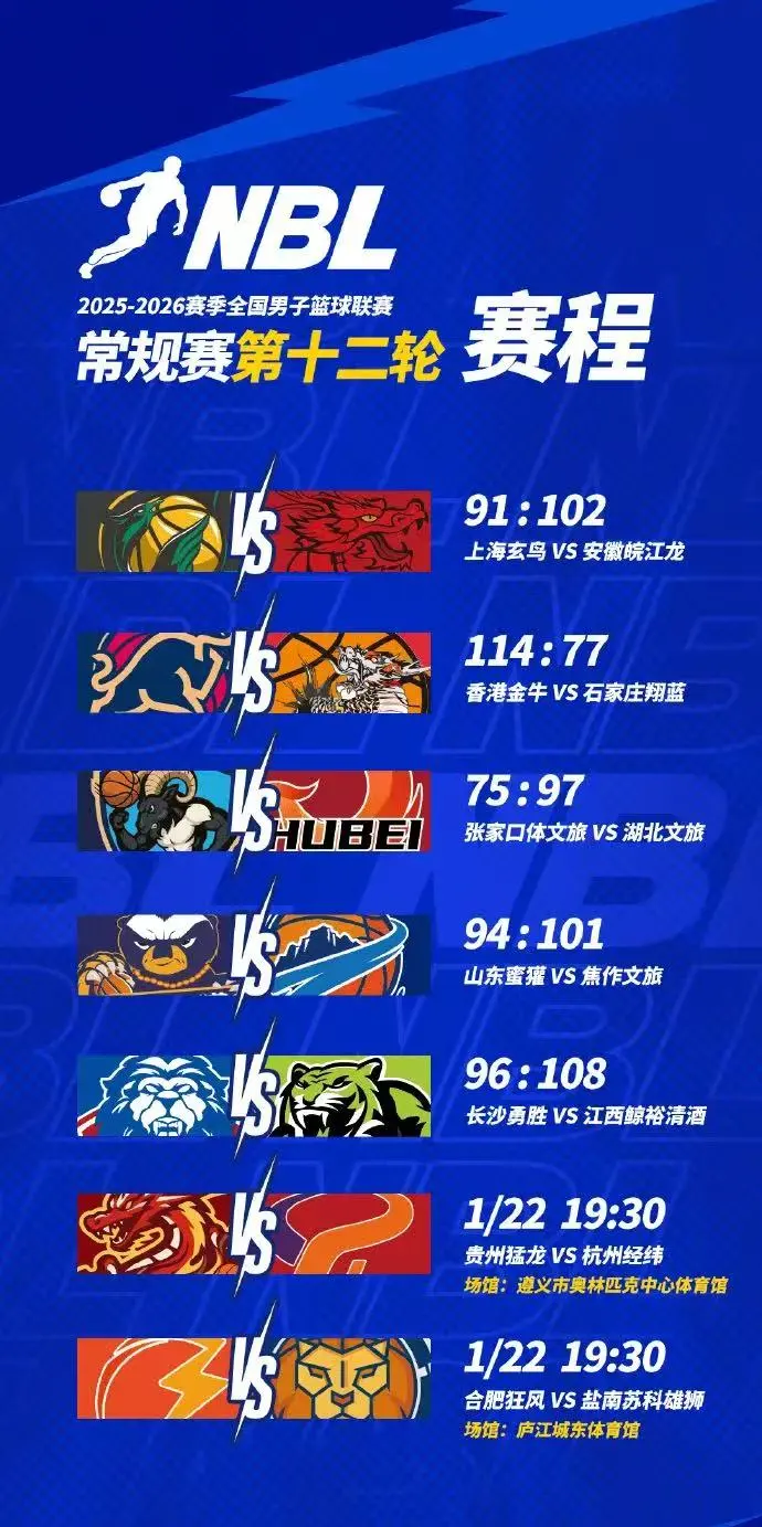 开云官网-NBL分享第十二轮今日最新赛程：贵州猛龙、合肥狂风今日出战
